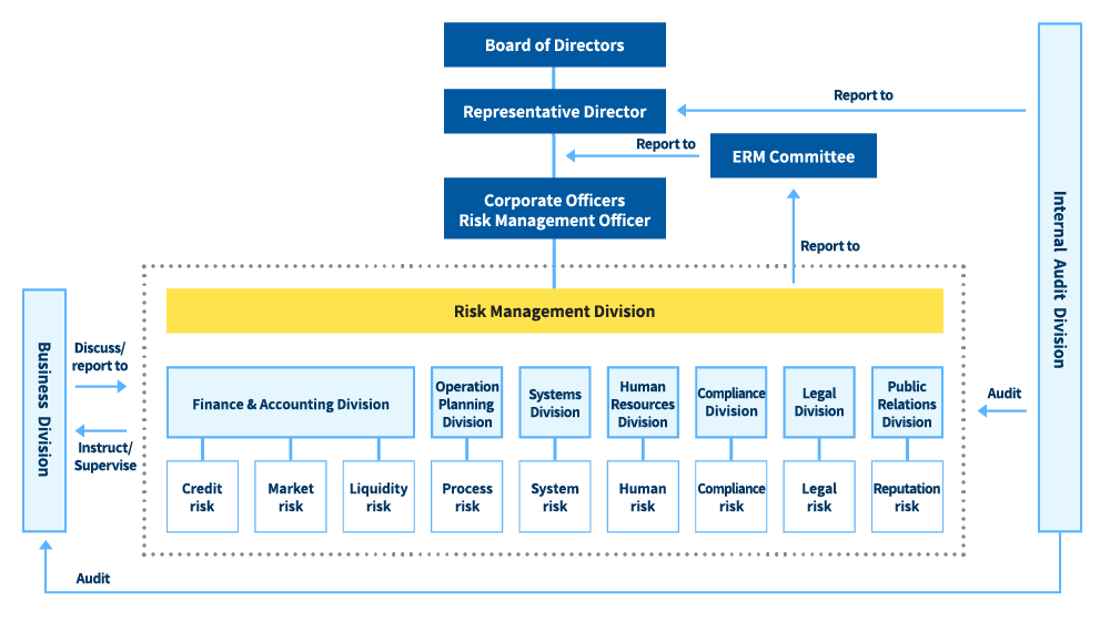 Risk management scheme